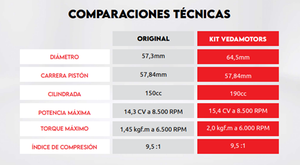 Kit repotenciación HONDA XR 150L/ SUZUKI DR 150 (190 cc) VEDAMOTORS®