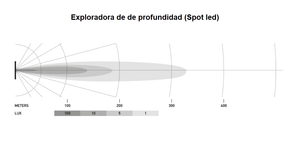 Exploradora profundidad (Spot led) 3,2'' HELLA®