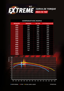 Kit repotenciación HONDA CBF 160 (205 cc) VEDAMOTORS®